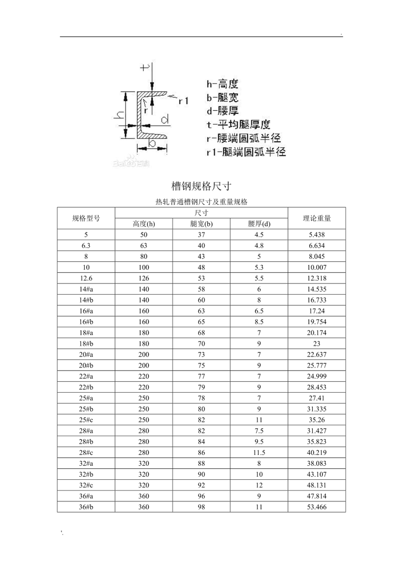 槽钢规格表